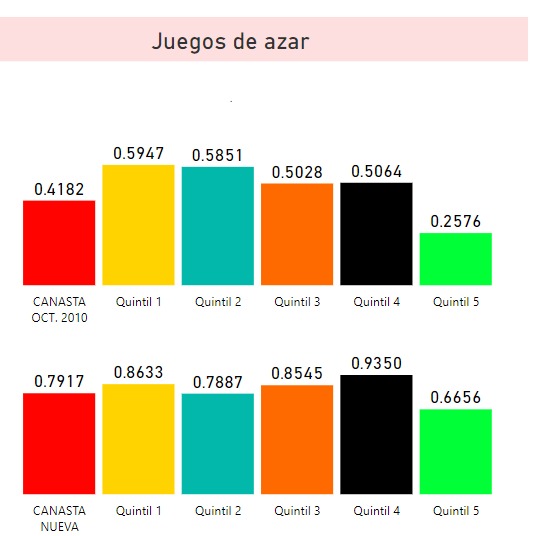 La popularidad de las loterías