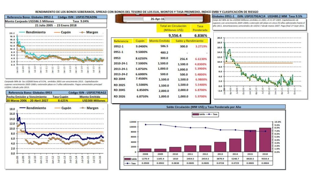 TBT: Tablero de Bonos Soberanos