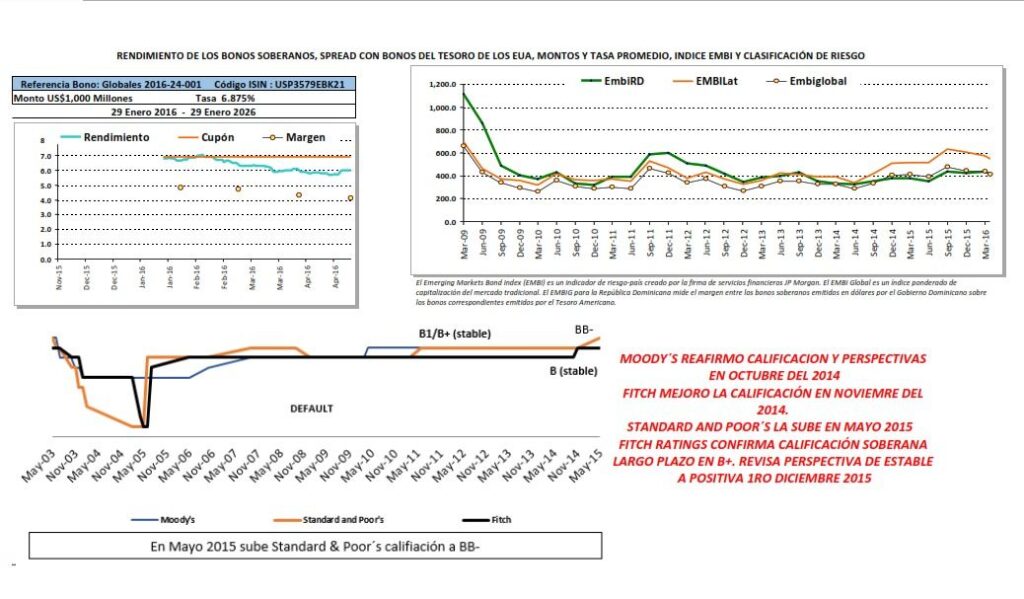 TBT: Tablero de Bonos Soberanos