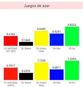 La popularidad de las loterías