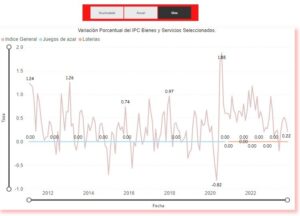 La popularidad de las loterías