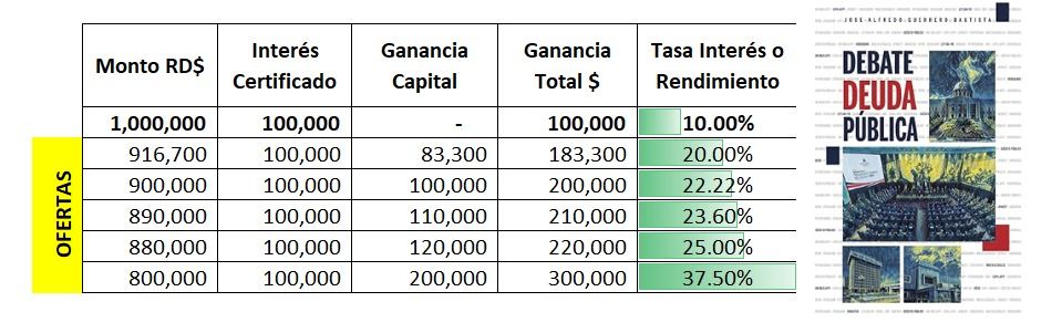 Dictadura venezolana y deuda con Petro Caribe
