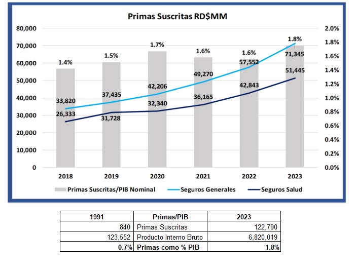 Primas de seguros ayer y hoy