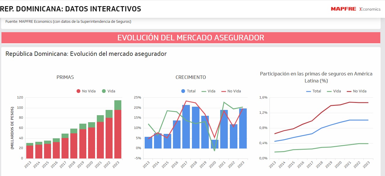 La hermosa discriminación en las pólizas de vida