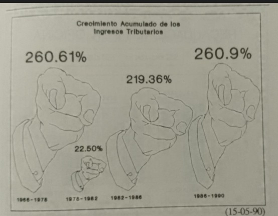 Andy Dauhajre con reformas ayer y hoy