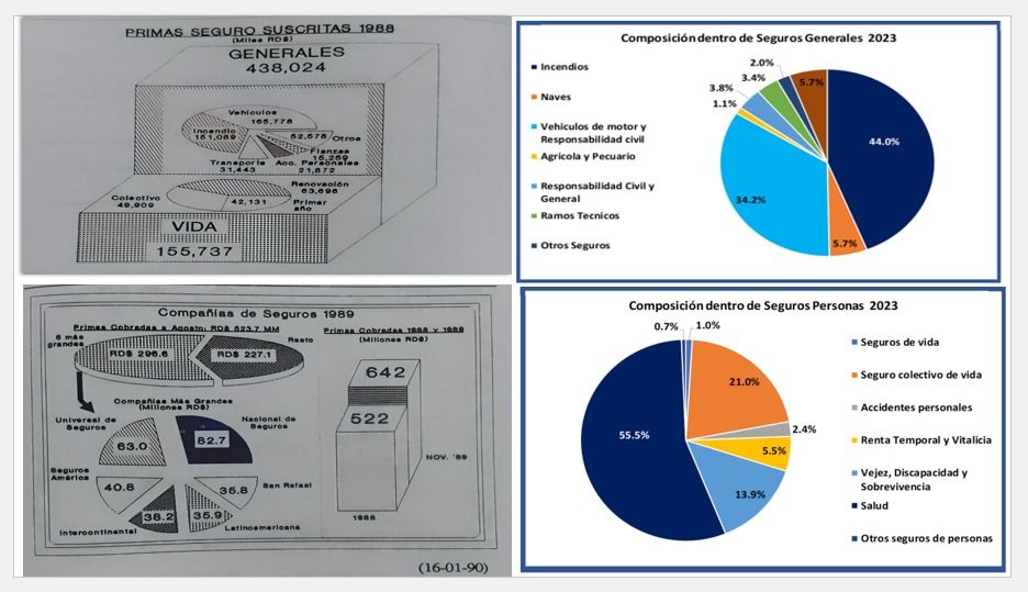 Primas de seguros ayer y hoy