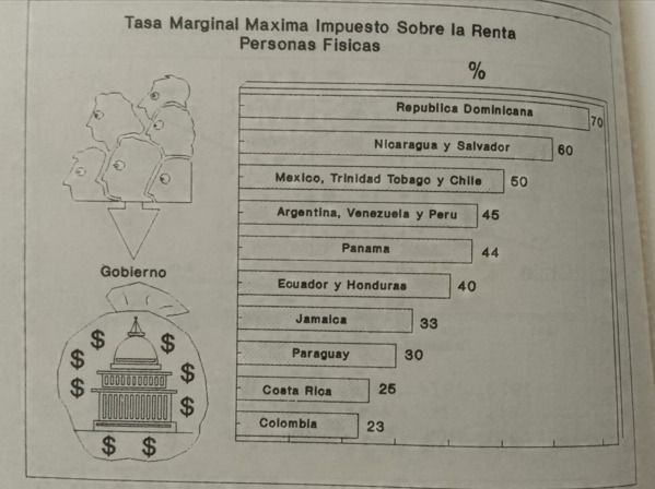 Andy Dauhajre con reformas ayer y hoy