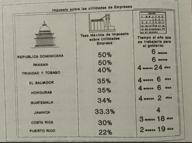 Andy Dauhajre con reformas ayer y hoy
