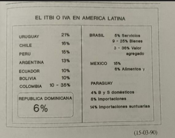 Andy Dauhajre con reformas ayer y hoy