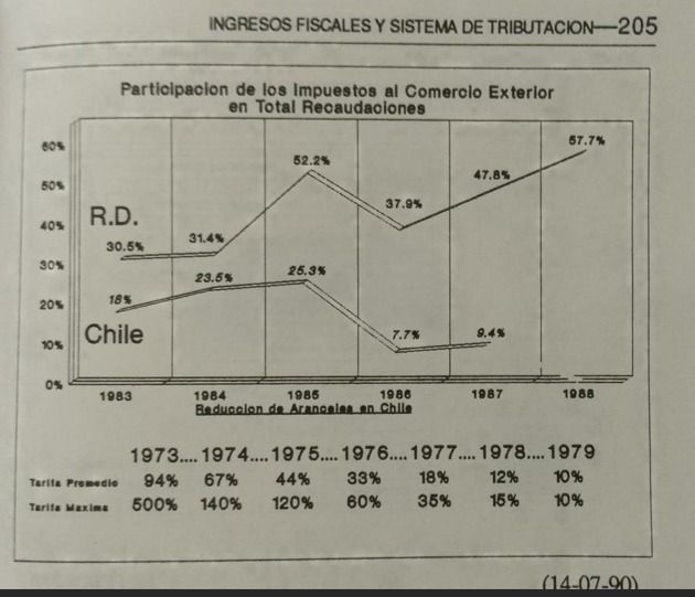 Andy Dauhajre con reformas ayer y hoy