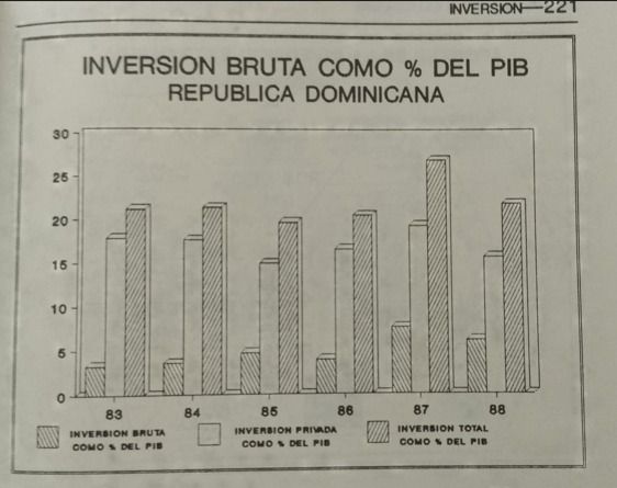 Andy Dauhajre con reformas ayer y hoy