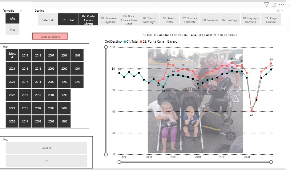 Banco Central y Ocupación Hotelera