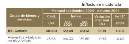 “Desahógate RD” con el costo de la vida y fondos para viviendas