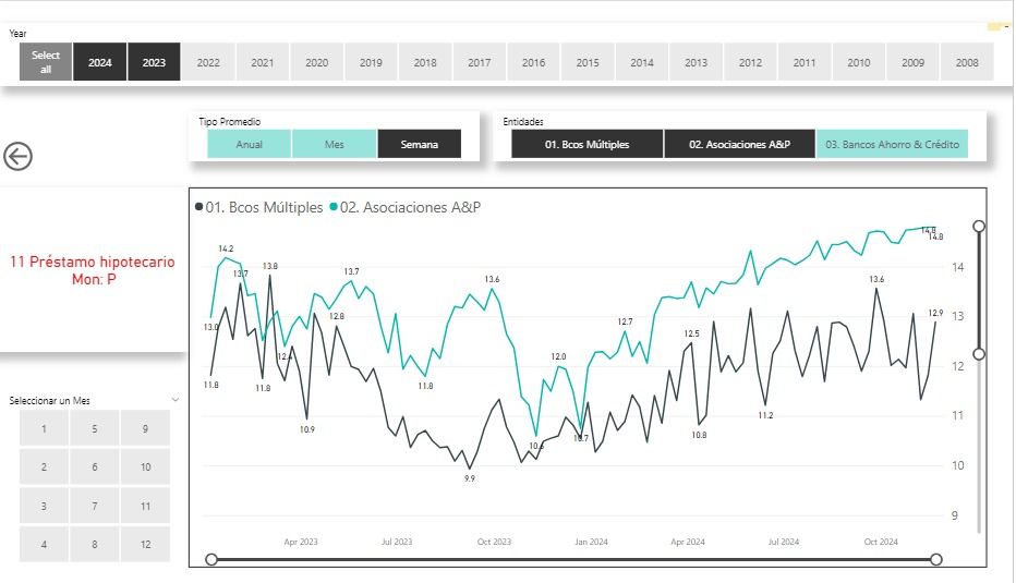 “Desahógate RD” con el costo de la vida y fondos para viviendas