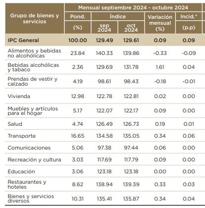 “Desahógate RD” con el costo de la vida y fondos para viviendas