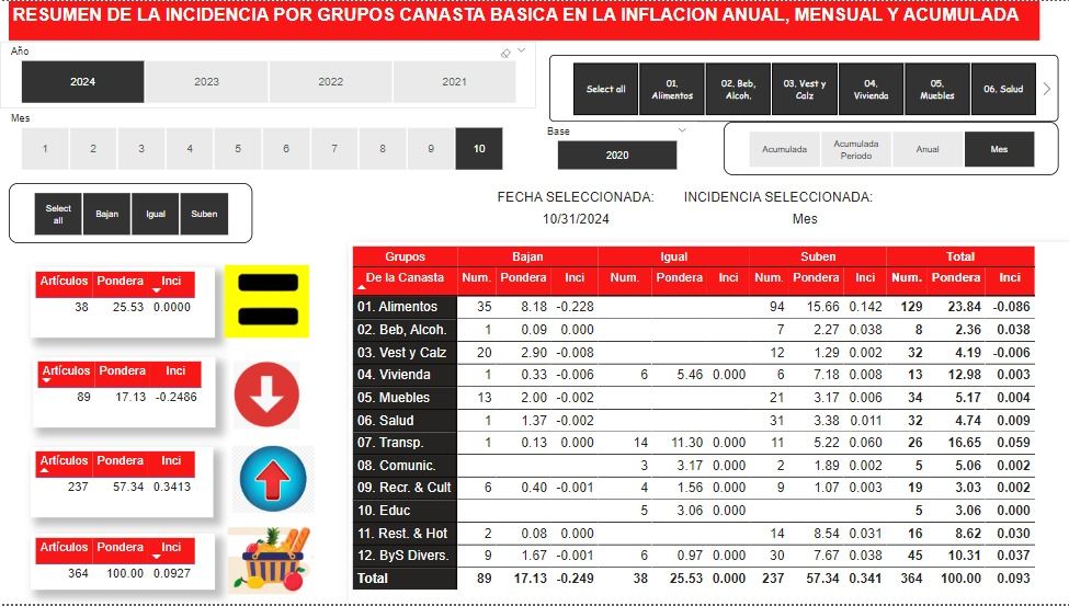 “Desahógate RD” con el costo de la vida y fondos para viviendas