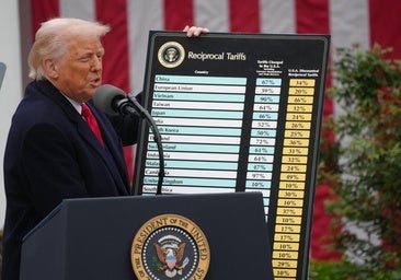 EE.UU. lanza el sistema para reembolsar más de 141.000 millones en aranceles ilegales